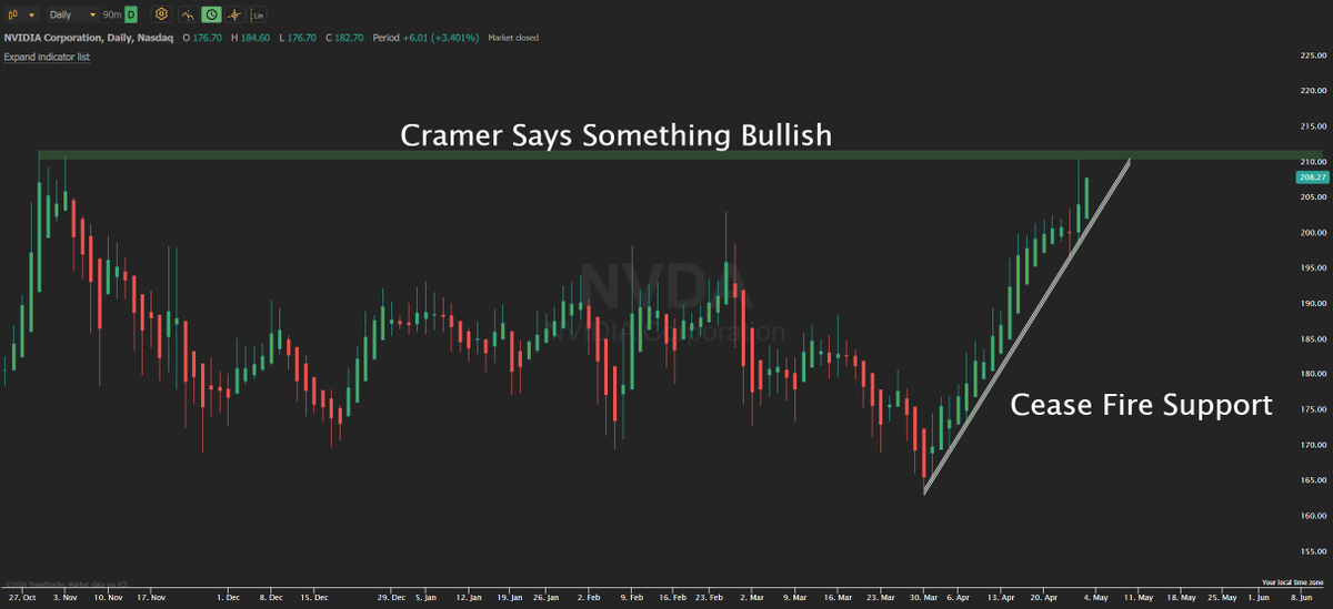 John Trades MBA tweet media