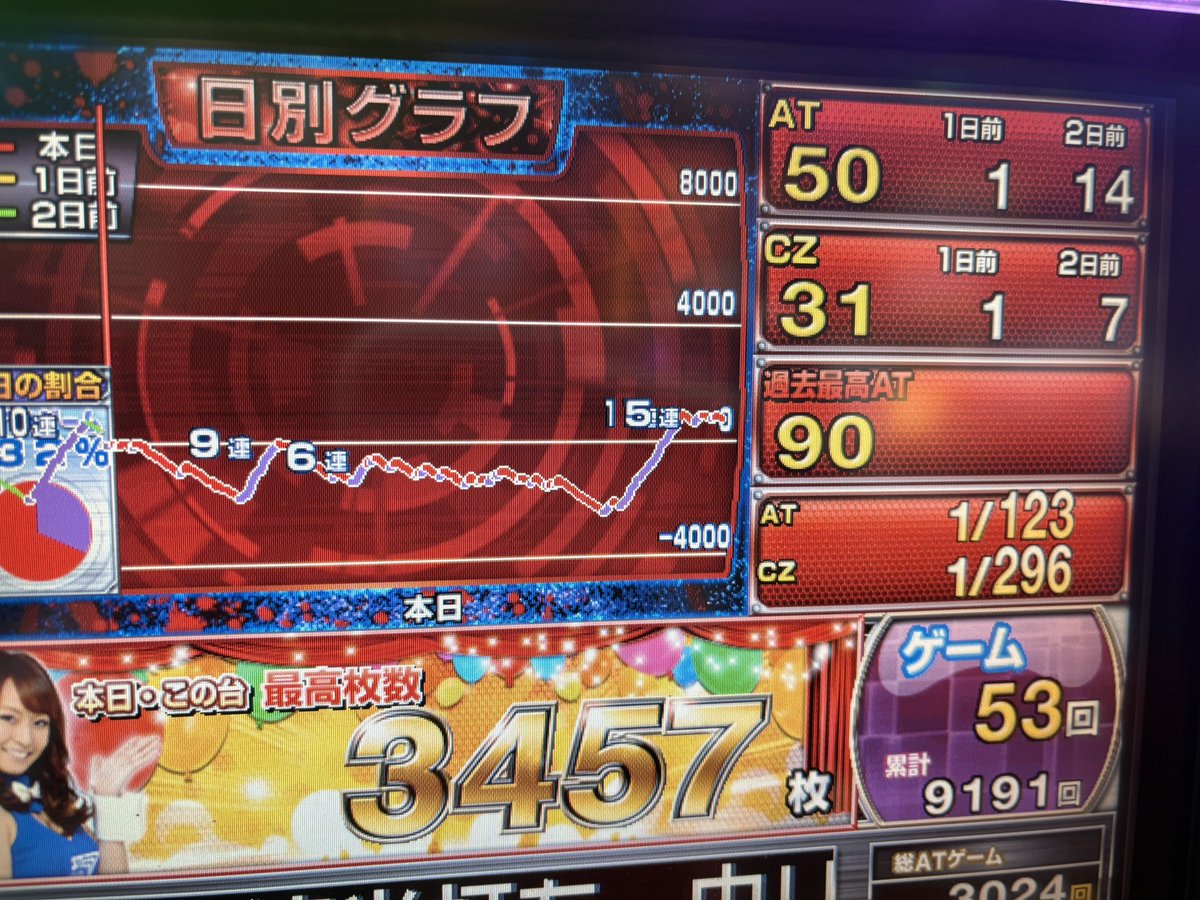 kurousagi2525's tweet photo. 6確喰種最後なんとかかんとか捲ってトントン
引きレベルが0やった
モード移行はレベチで600行ったのチャンス天1回だけやった https://t.co/vLjyJ5QSwT