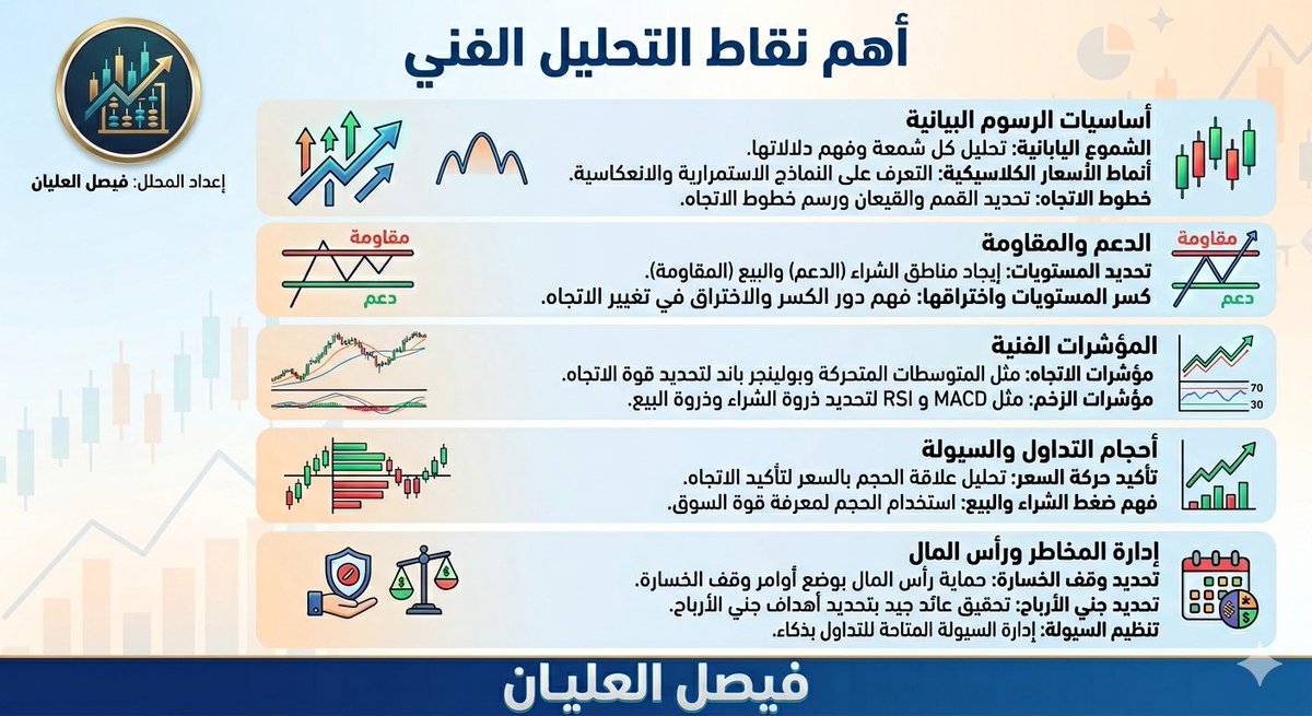 فيصل العليان🇸🇦🇸🇦 tweet media