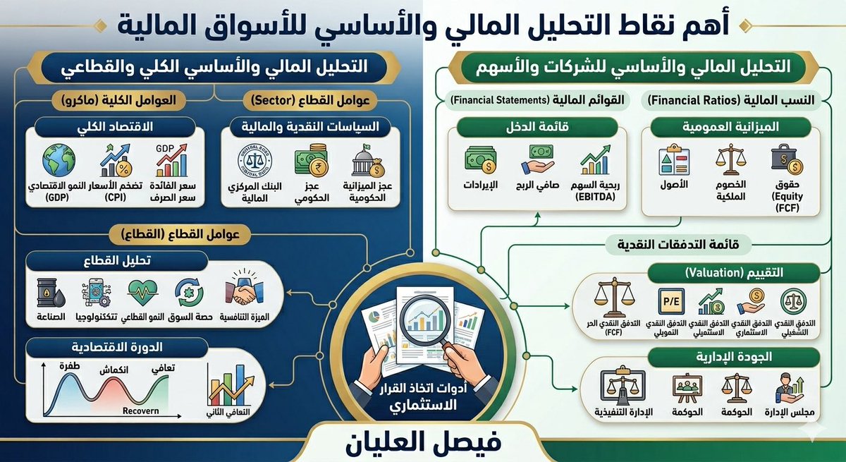 فيصل العليان🇸🇦🇸🇦 tweet media
