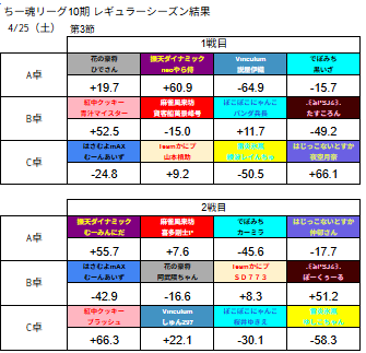 ちー魂リーグ公式 tweet media