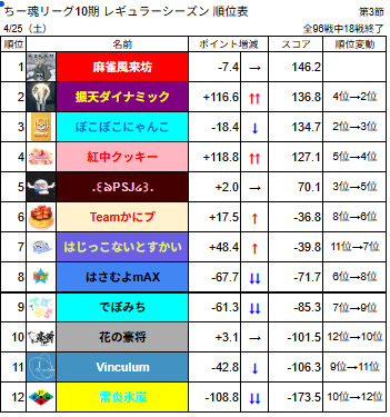 ちー魂リーグ公式 tweet media