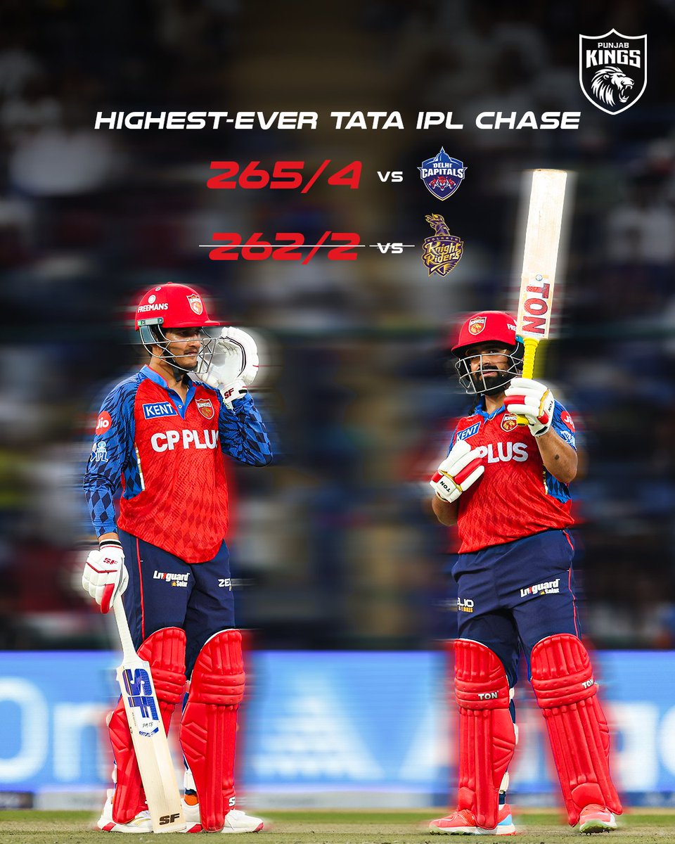 TARGET CHASED ✅
HISTORY MADE 🔥