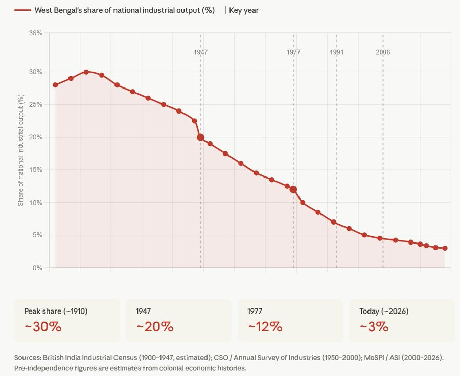 Sumit Dutta Gupta tweet media