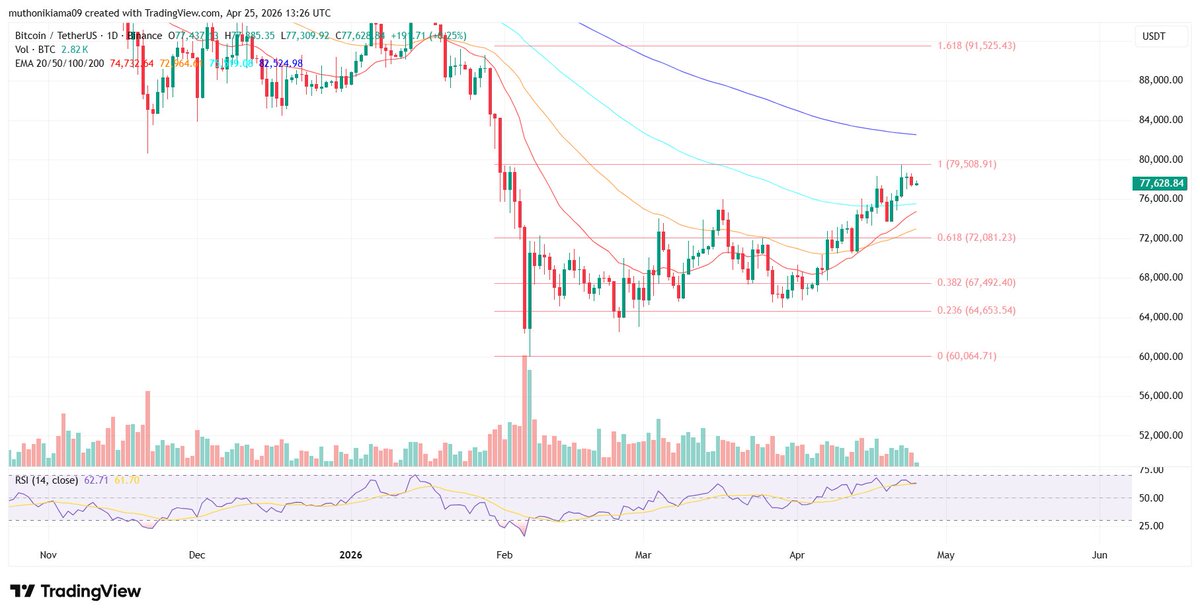 CoinGapeMedia's tweet image. 🔍 How High Will $BTC Price Go Ahead of Bitcoin Conference 2026 Next Week

#Bitcoin ( $BTC) has been moving #higher for the last few weeks, with no clear reason why it was going up.

Now, this might change because the Bitcoin 2026 #conference is about to happen.

Know more in
