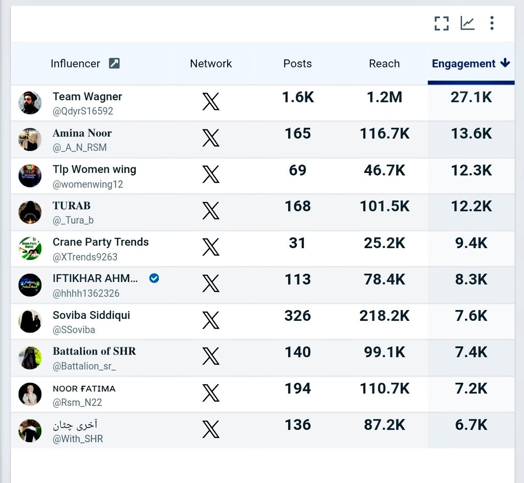 Crane Party Trends tweet media