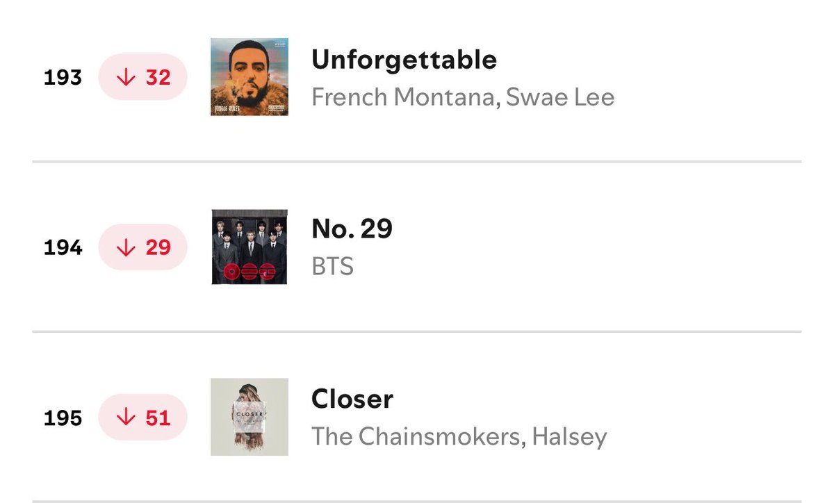 BTS Charts News tweet media