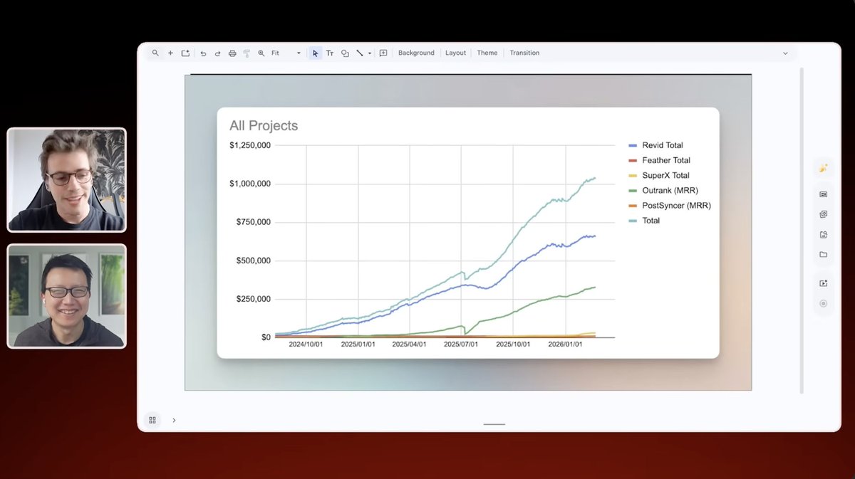 My next guest is making $1M+ a month (!) from 5 AI products that he built as a solo founder.

Tomorrow, Tibo will break down:

→ How to validate and kill ideas fast
→ Why SEO is still his top channel in the AI era
→ The pricing sweet spot for AI products

Tibo also shared how