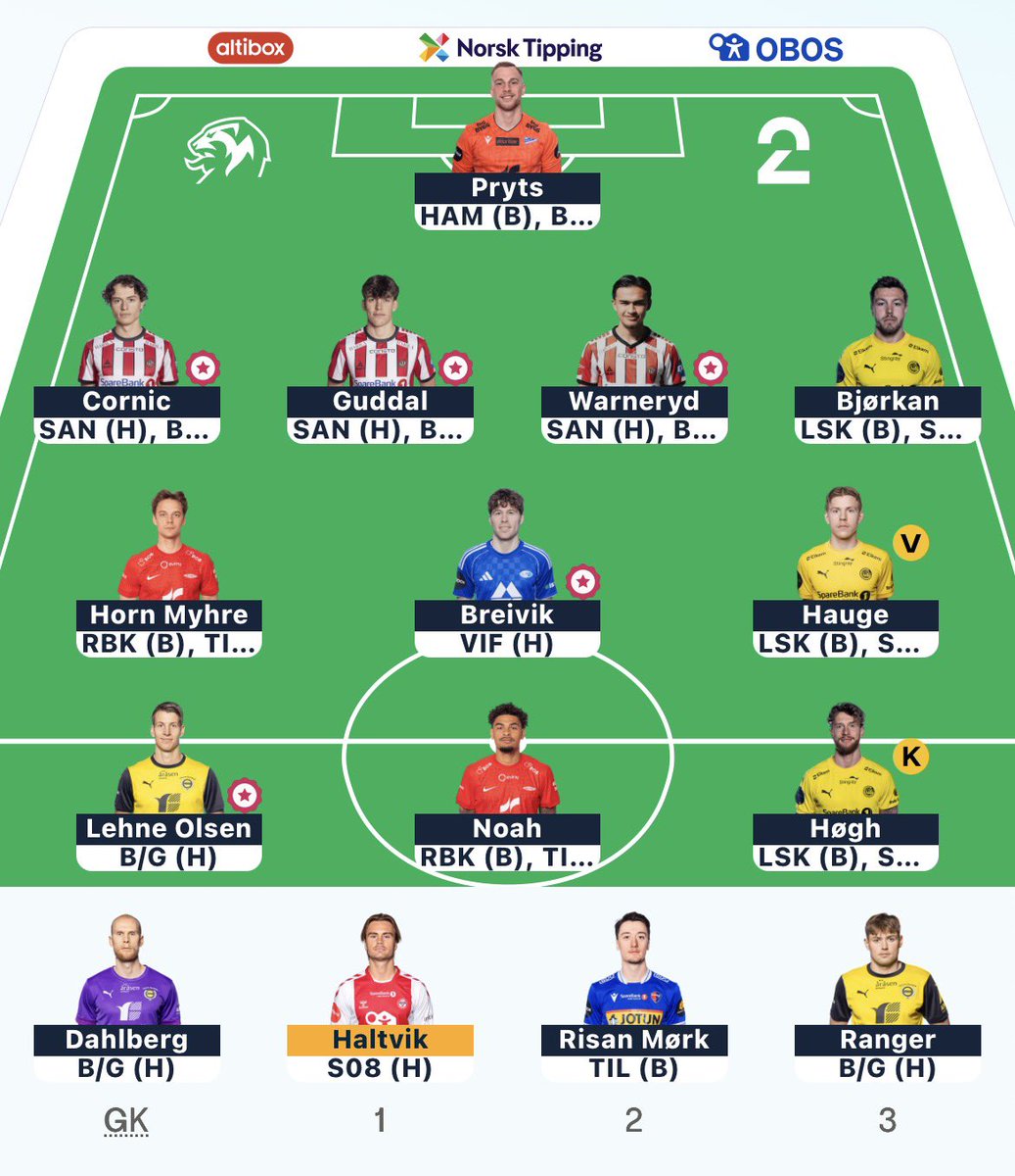 AleksanderN10's tweet photo. Runde 6⚽️

To kapteiner✅

Jenssen ➡️ Pryts
Sørli ➡️ Horn Myhre
Karlsbakk ➡️ N. Holm

🌍OR: 638

#ESFantasy https://t.co/sP4NZEjnCl
