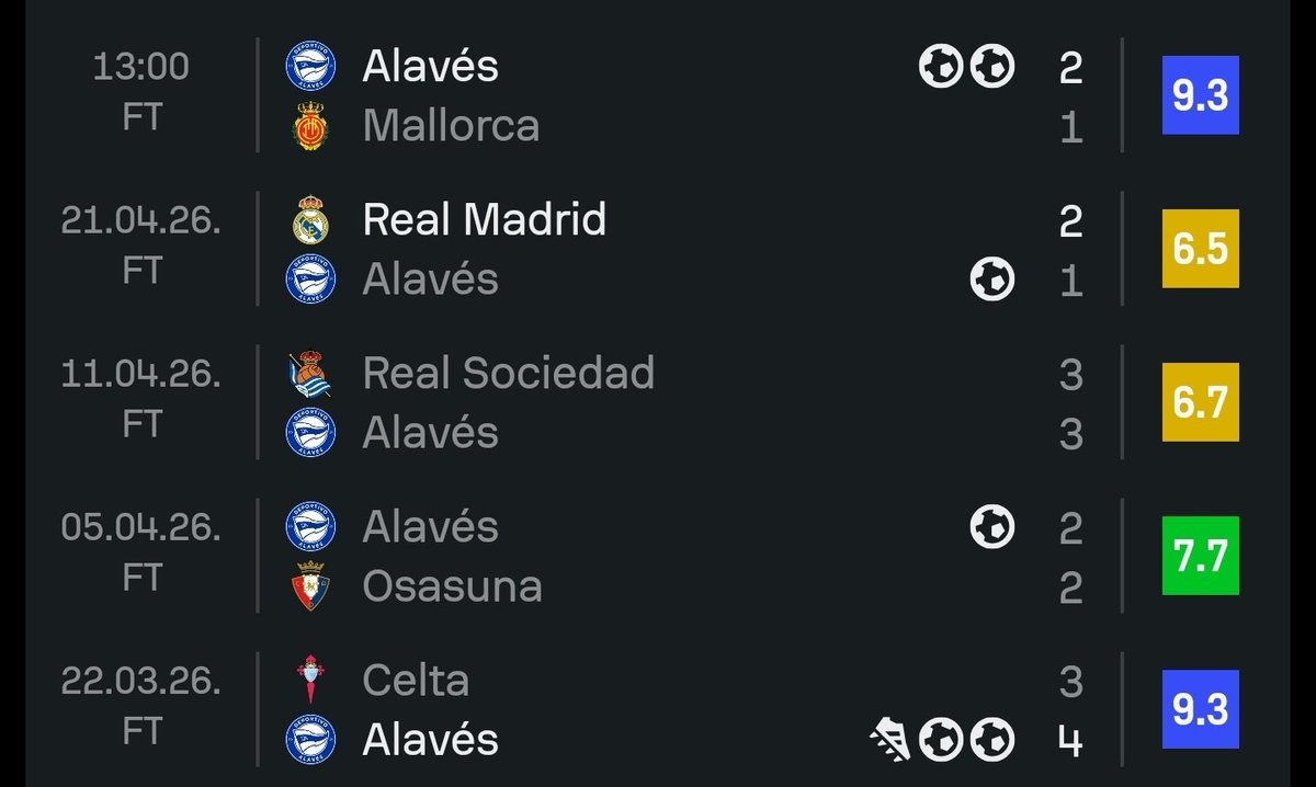 Guess the player
