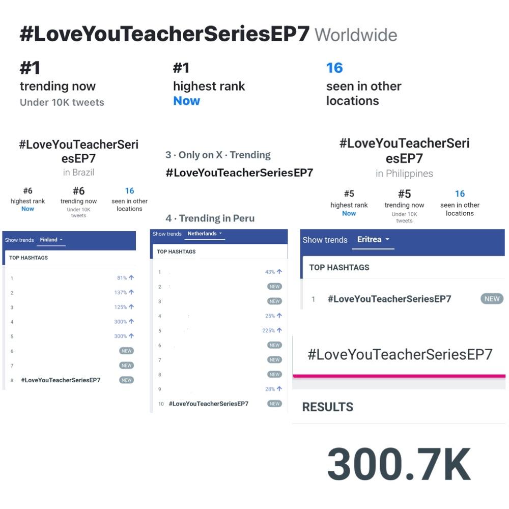 TrendforSanta's tweet image. 📈 TREND UPDATE 
#PerthSanta #เพิร์ธแซนต้า #PerthTanapon #Santapp #LoveYouTeacherSeries
@Love_YouTeacher

#LoveYouTeacherSeriesEP7
300.7 K Posts
🌍 01 Worldwide 🥳 ⬆️ 
🇹🇭 01 Thailand 
🇸🇬 01 Singapore
🇲🇾 01 Malaysia 
🇲🇲 01 Myanmar
🇮🇩 01 Indonesia 
🇨🇦 01 Canada
🇨🇴 01 Colombia
🇭🇰 01