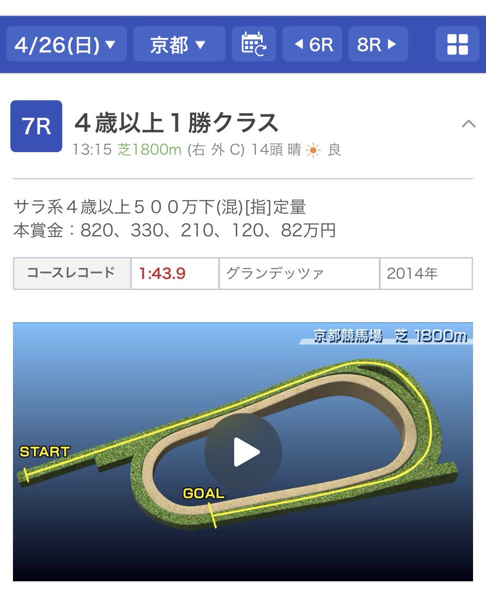 222ayaneru's tweet photo. 特別企画！寝る前にポチッと😴

4/26(日)京都7R【推奨度S】
※想定通りなら間違いなく狙える❗️

👇🏻年明けからの京都で爆当て絶好調❗️
［Pick up］
【A+】◎☆○73,660円
▲◎☆108,180円
他多数

※有料予想を無料に変更🆓
※いいねRPからしか配りません🎁
※応募多数なら、Xにて公開‼️ https://t.co/erFjtP9357