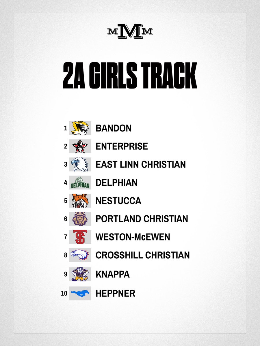 Mid-Major Media tweet media