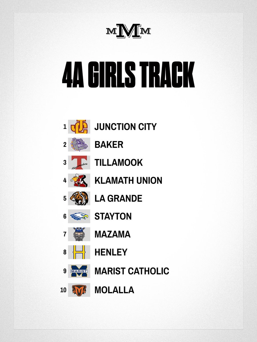 Mid-Major Media tweet media