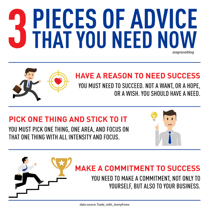 NewsEdgetech's tweet image. 3 Pieces of Advice:
Rightwards arrow Have a reason to need success
Rightwards arrow Pick one thing and stick to it
Rightwards arrow Make a commitment to success 
Infographic @antgrasso rt @lindagrass0 #Success #Innovation #Business #Entrepreneurship