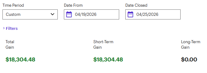 NarcissistX10's tweet image. 🟢+$18,304.48 realized gain for the week of April 20th, 2026 🔥 

🟢 +$815.37 realized gain from April 24th, 2026

Account value was $50k on March 29th! 🔥

I hope next week doesn't undo this.  It's going to be a wild week I think!

💲15.6% cash

#LFG NFA DYOR