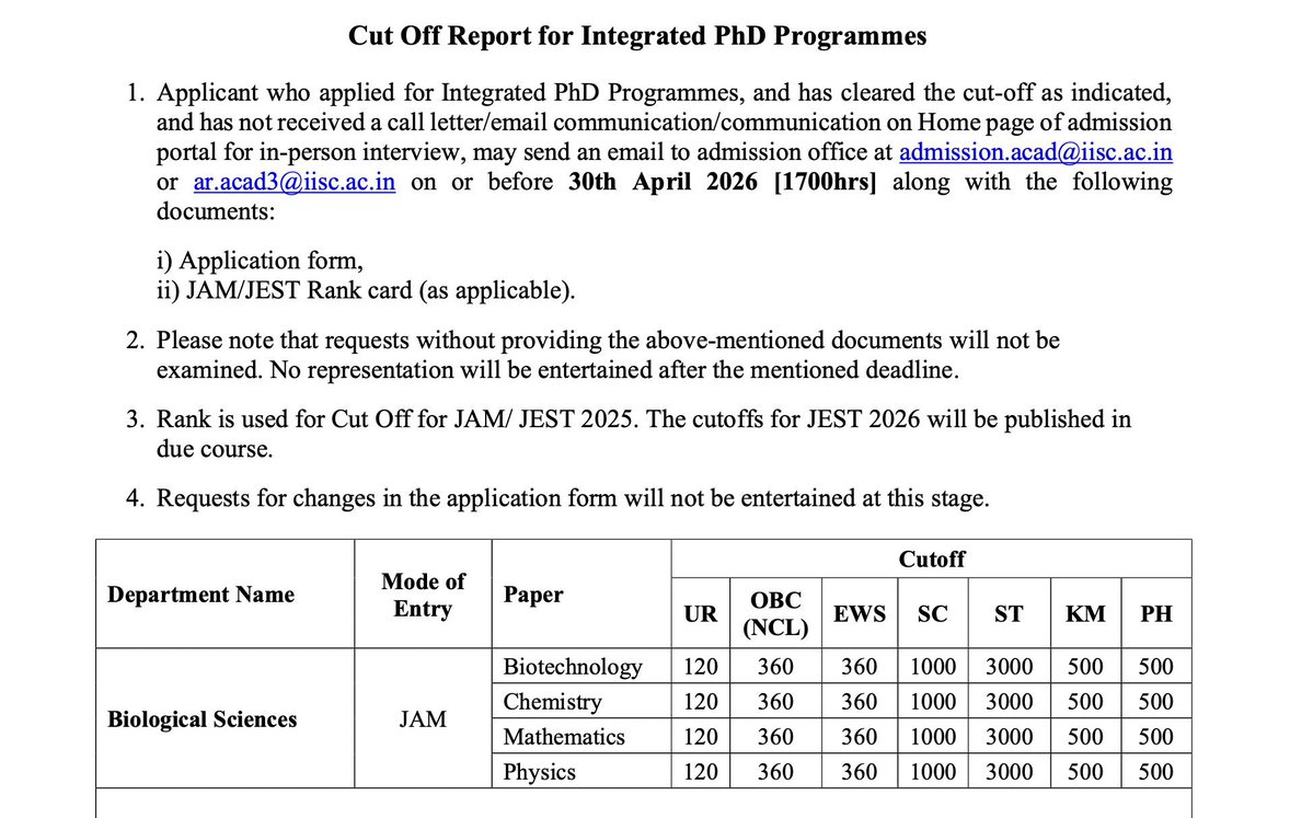 Dr. Dhananjay Singh Tomar tweet media