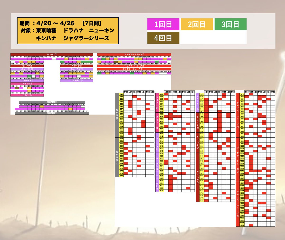 4/26 🌈丹羽郡大口町国道41号線沿いの大型店 ・7日目 《4/25》 ⚔東京