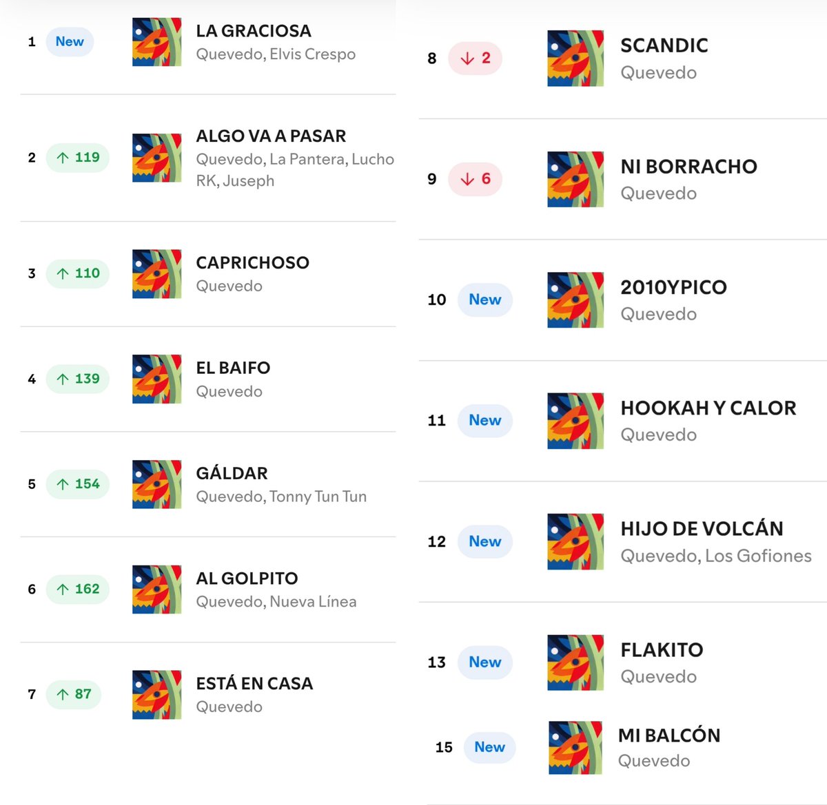 Quevedo Charts tweet media
