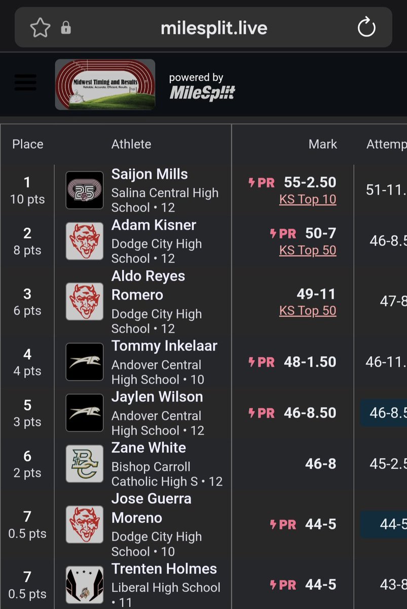 SaijonM68's tweet image. Had a good meet yesterday in Buhler throwing a new pr of 55'2.5"! Putting me top 10 in Kansas and 3rd in 5A, more to come! 💪

#pr #roadto60 #bettereveryday