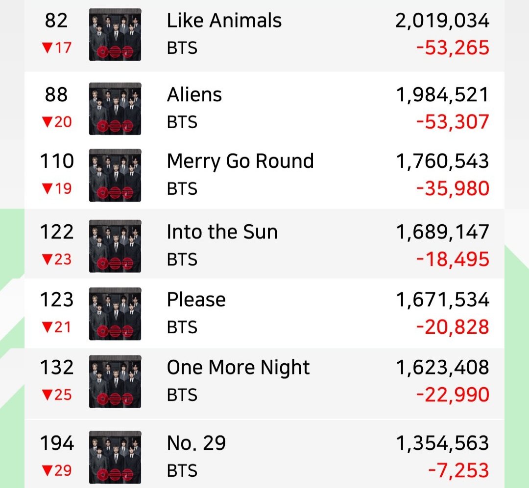Global Spotify Daily Top Songs Chart (24,April)