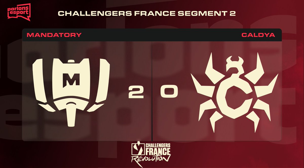 ParlonsValorant's tweet image. 🔴 VALORANT Challengers France – Segment 2 🇫🇷

@MandatoryGG prend le dessus 2-0 face à @CaldyaEsport  🔥

#ChallengersFrance #VCL #VALORANT