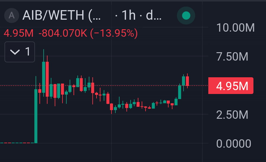 Hodler0x♦️ tweet media