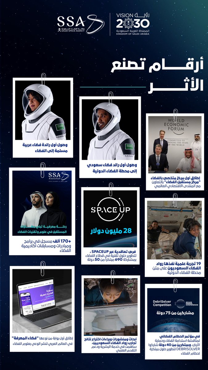 وكالة الفضاء السعودية tweet media