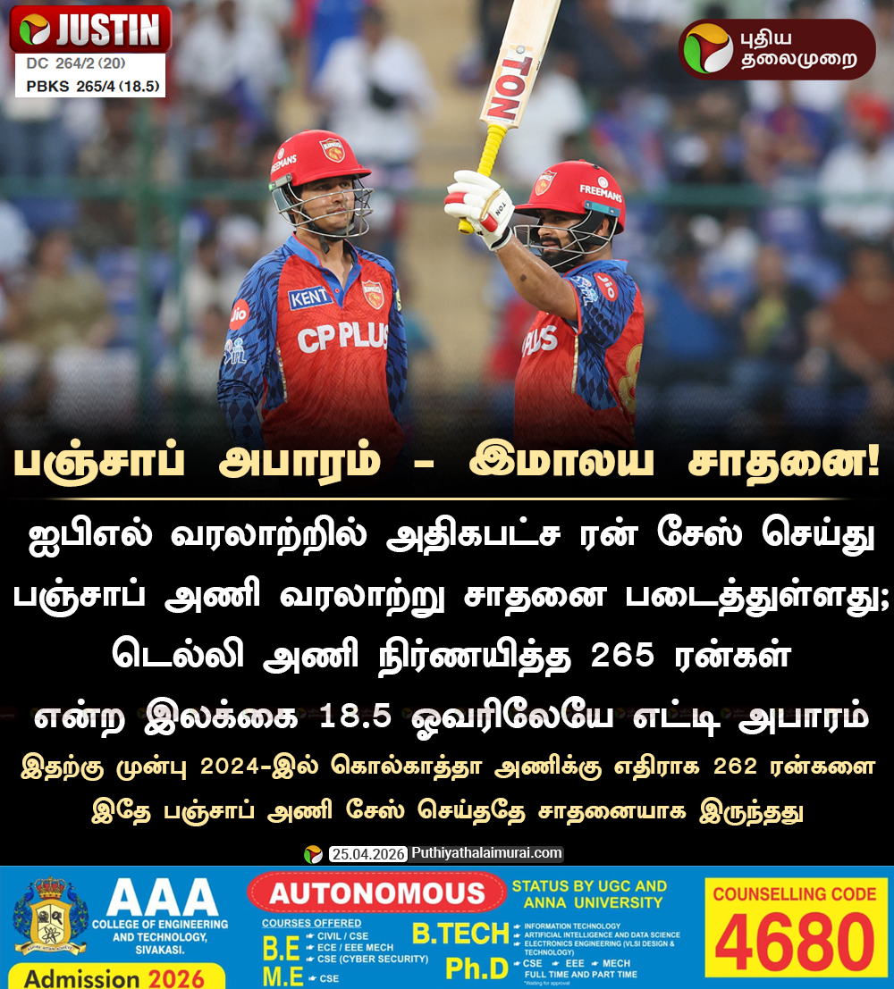PttvNewsX's tweet image. #JUSTIN | பஞ்சாப் அபாரம் - இமாலய சாதனை!

#IPL | #IPL2026 | #DCvPBKS | #PBKS | #PunjabKings | #PrabhsimranSingh