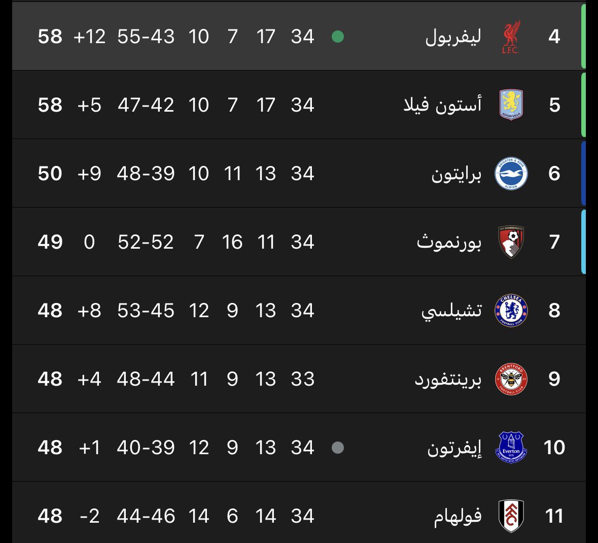 M.EVerton tweet media