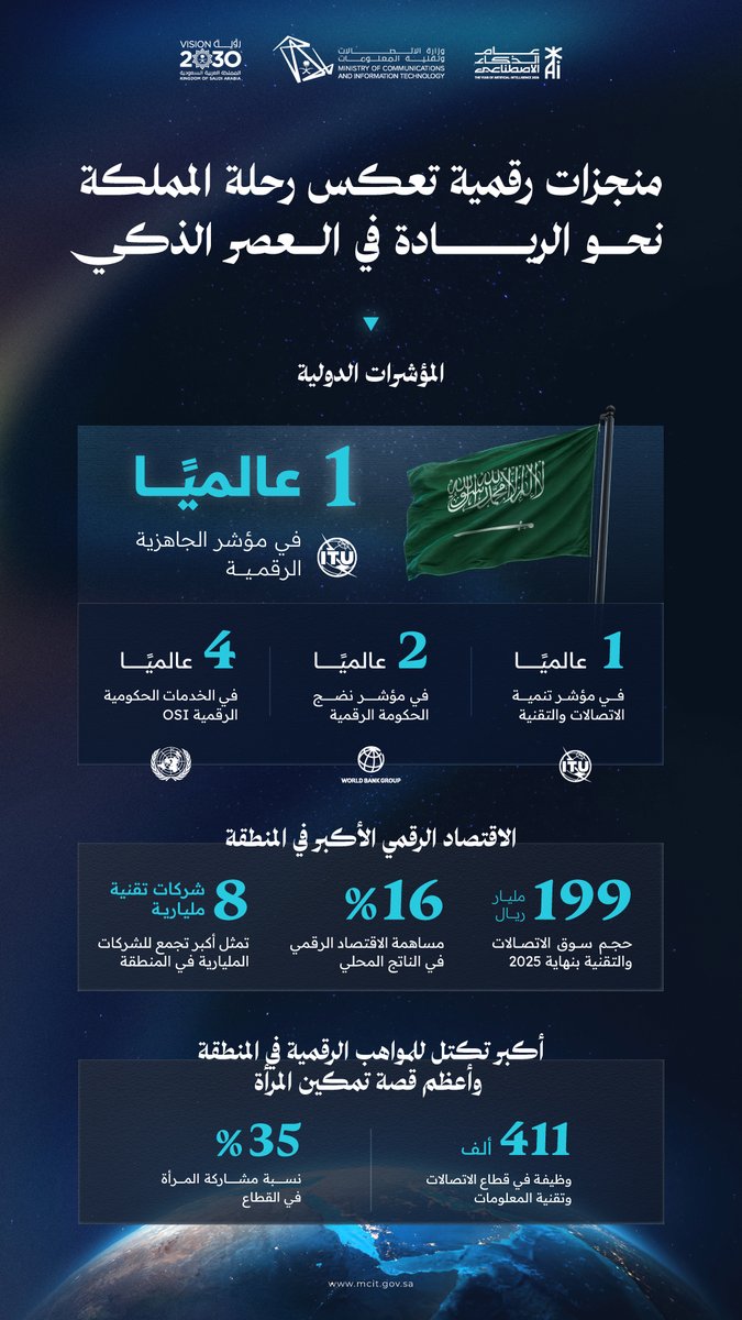 وزارة الاتصالات وتقنية المعلومات tweet media