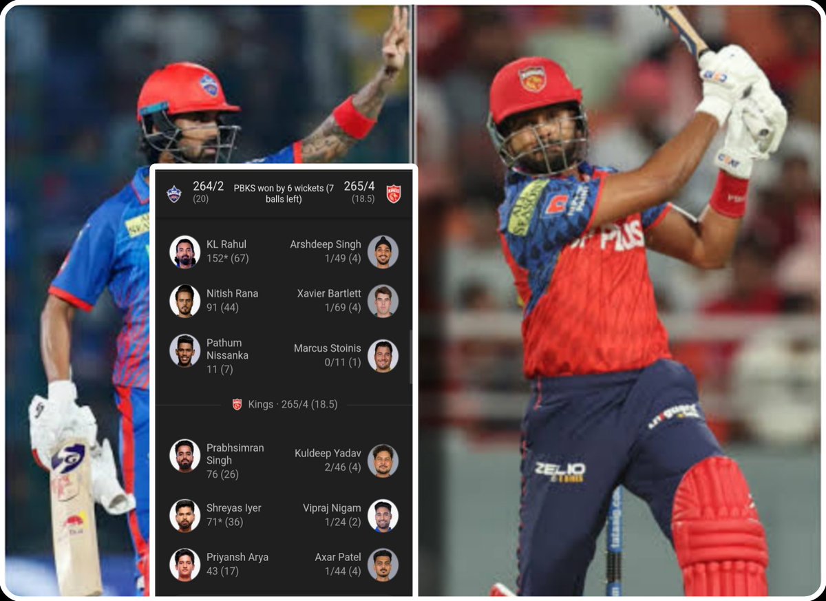 ShishirKanta3's tweet photo. #DCvsPBKS 
Punjab Kings chase down 265 against Delhi Capitals in a historic thriller. KL Rahul's record 152* goes in vain as PBKS stay unbeaten.
What a Magnificent knock by shreyas Iyer an KL Rahul https://t.co/2IzoN6Hjf7