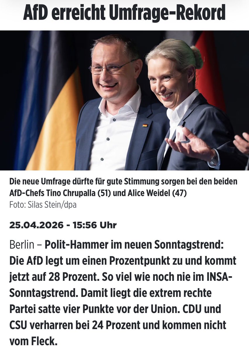 BOOM BOOM 🙏🏻👊🏻

28% in nieuwste peiling voor de <a href="/AfD/">AfD</a> , 4% voor <a href="/cducsubt/">CDU·CSU</a> 🥳

"Wir wollen die Wende"