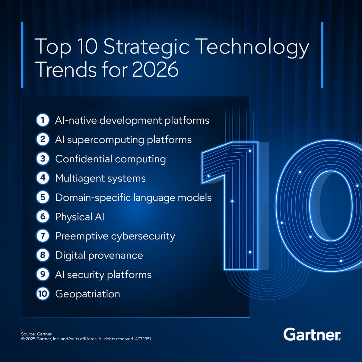 bamitav's tweet image. The Top 10 Strategic Technology Trends for 2026 are here 💡

#AIagent #artificiallintelligence #LLMs #AgenticAI #GenAI #GenerativeAI #AISecurity #cybersec #cybersecurity #gartner #PhysicalAI

@AlbertoEMachado @Eli_Krumova @postoff25 @Khulood_Almani @anand_narang @NutritiousMind