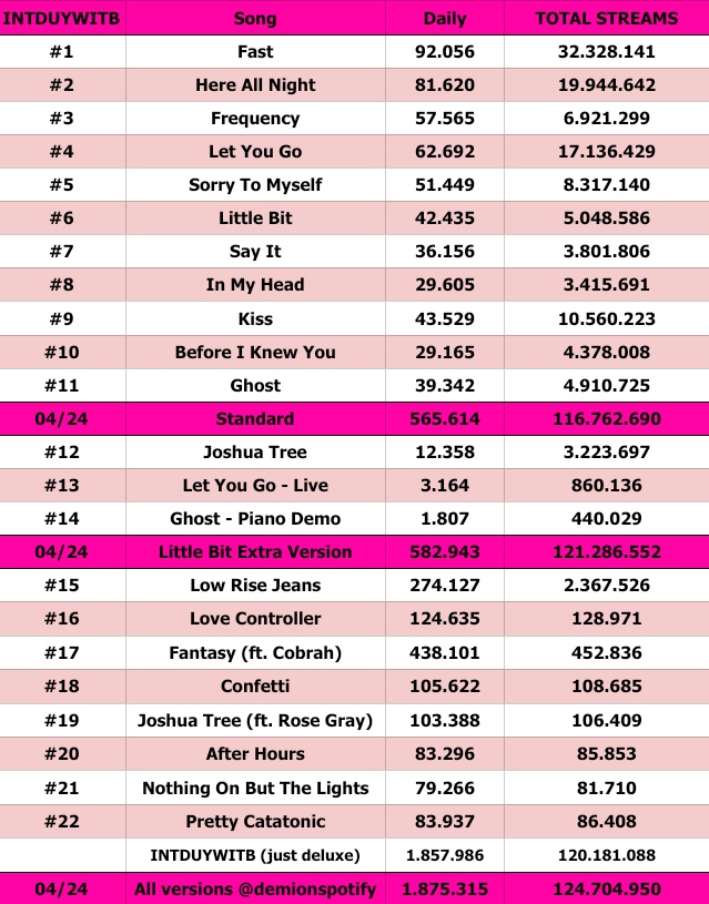 Demi Lovato Spotify | FAN ACCOUNT tweet media