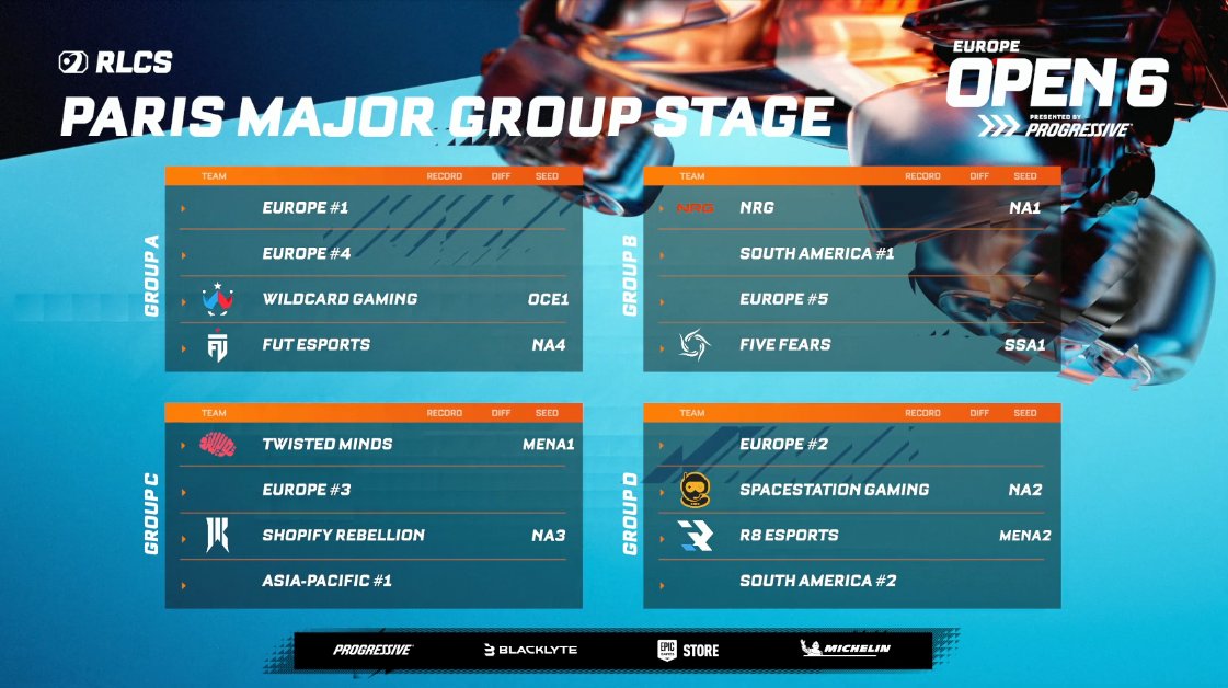 Rocket League Esports tweet media