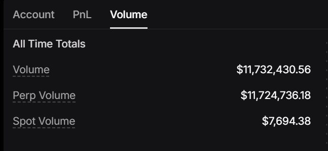 natonato008's tweet image. Nado @nadoHQ

Already traded more than USD11.7M.
Let's trade together!!

Code: oME98a7
app.nado.xyz/?join=oME98a7

#Perp #BTC #Trade #Airdrop