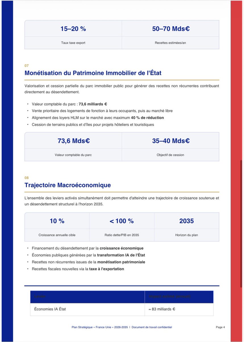 cvcrowd's tweet photo. Plan de Stratégie de redressement #12 de la France 2026-2035.

*La Monofacture, est un concept de pré-paiement sur des dépense anticipées (assurance, courses, restaurant, produits et services locaux) avec système de réservations IA calendrier.

#CharlieKirk @PascalPraud @XFrance https://t.co/S1foHNQKae
