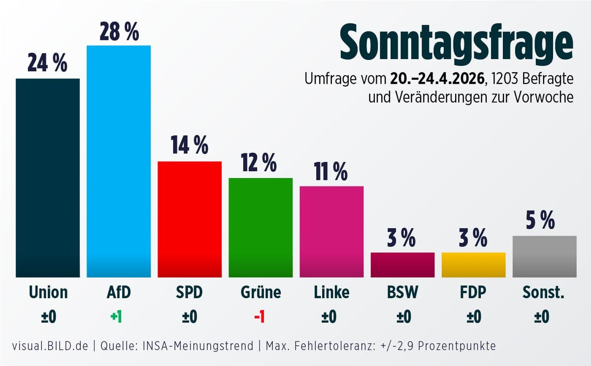 Pegnitzpirat tweet media