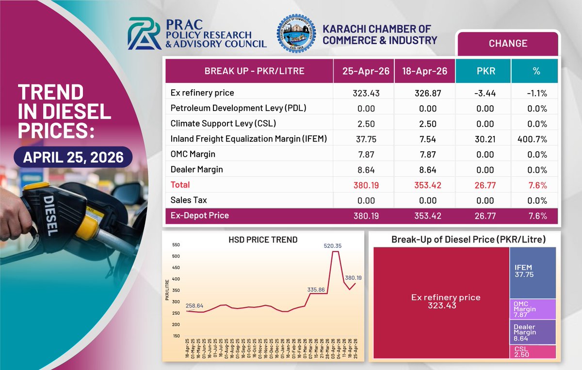 Policy Research & Advisory Council - PRAC tweet media