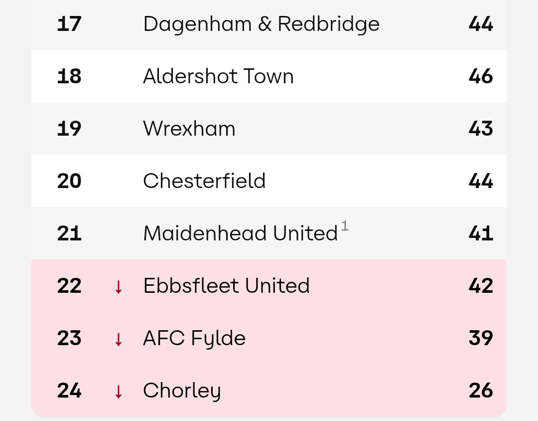Not Maidstone United tweet media