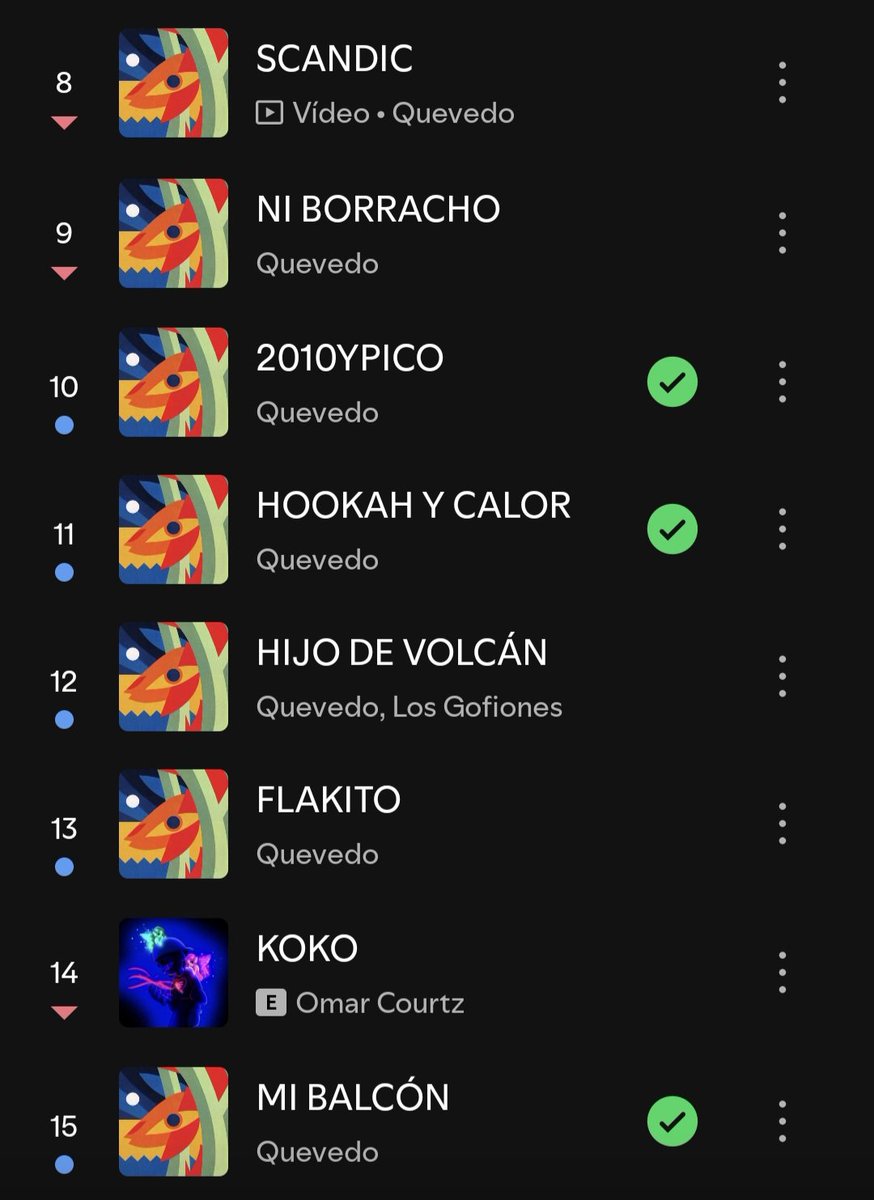 GeneroUrbano_es's tweet photo. Quevedo coloca TODO El Baifo en el top15 canciones más escuchadas de España en su día de debut 🟢🐐

Es el mejor. https://t.co/fmf4BmN8JW
