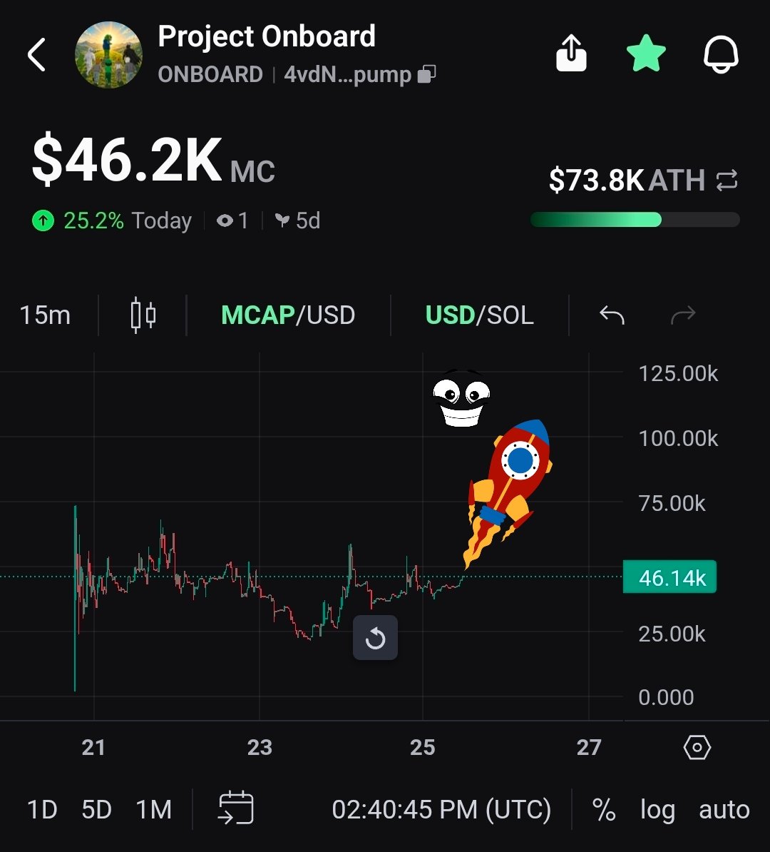 SleepyZsol's tweet photo. Next leg up for $ONBOARD will be violent 🔥 

100k mc Loading... 🟩🟩🟩⬜️

WE ARE NOT STOPPING!!!

lock tf in! Also, GM 🫡 https://t.co/iQd2BQWuFx