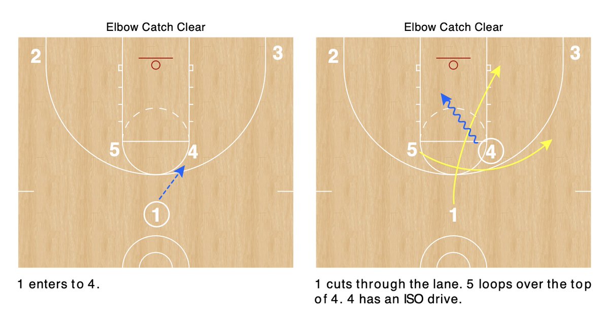 The 🏀 Playbook Wizard tweet media