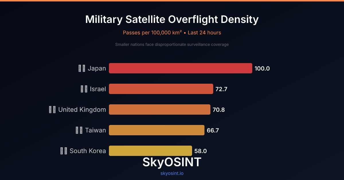Sky OSINT tweet media