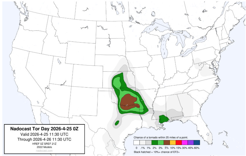 Midwest_wx's tweet photo. Nadocast is showing a pretty tame tornado outlook for today. I'm surprised the risk isn't higher. But on the other hand, the hail risk is pretty bonkers. #wx #tornado #Nadocast https://t.co/GkB9FjdtP7