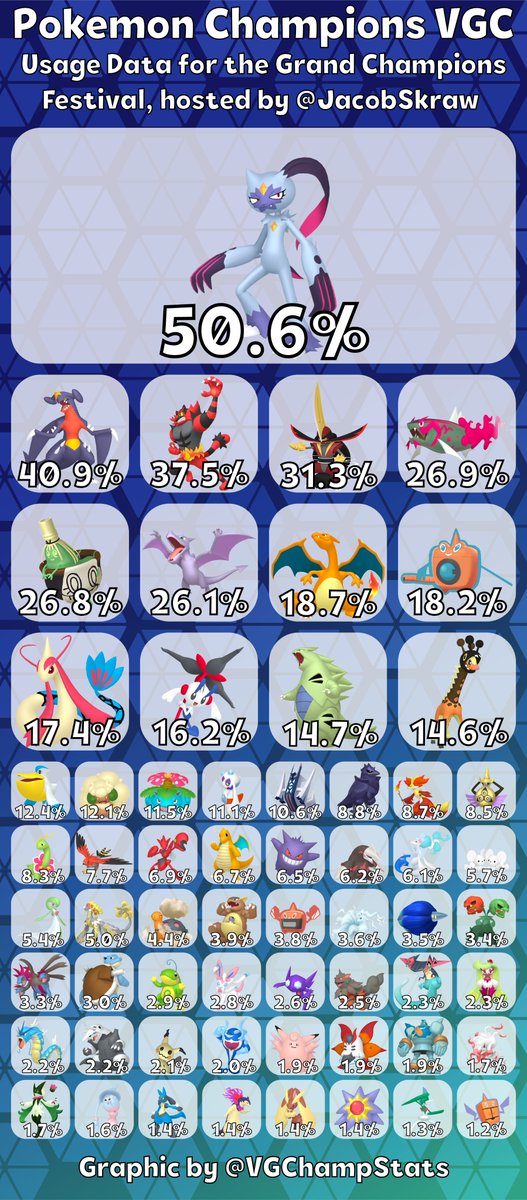Pokemon Champions Stats tweet media