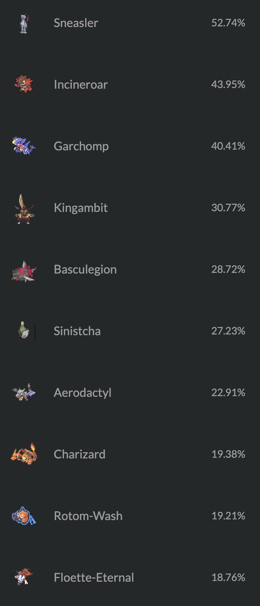 Pikalytics tweet media