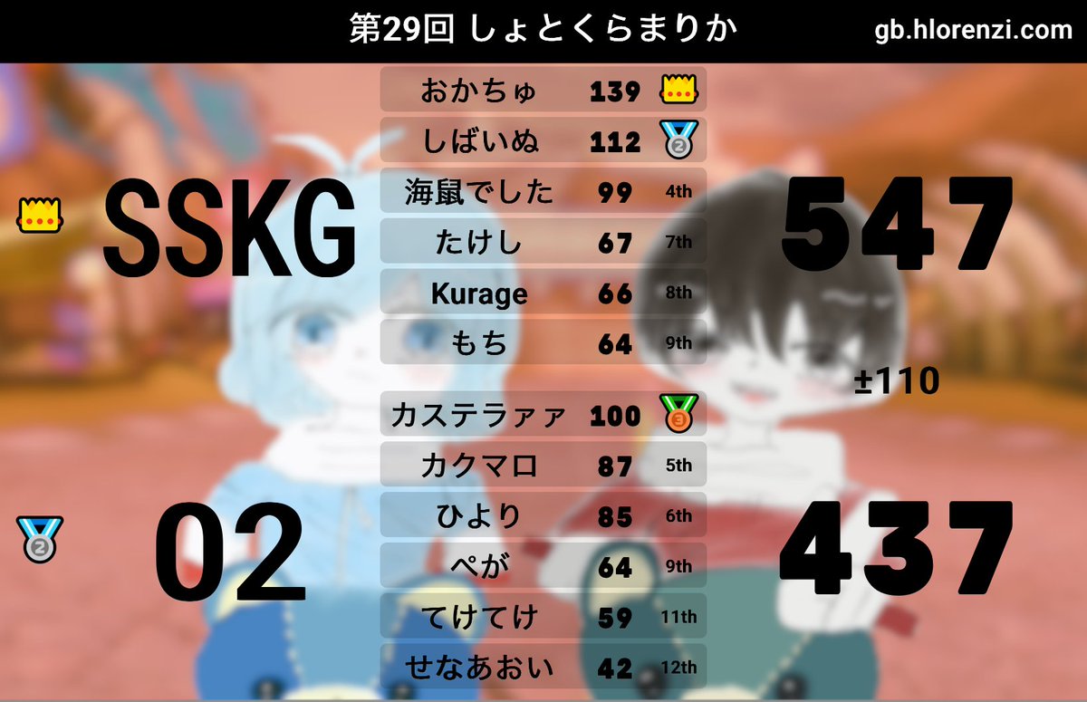 おかちゅ tweet media