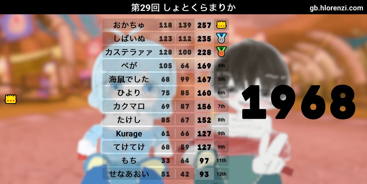 おかちゅ tweet media